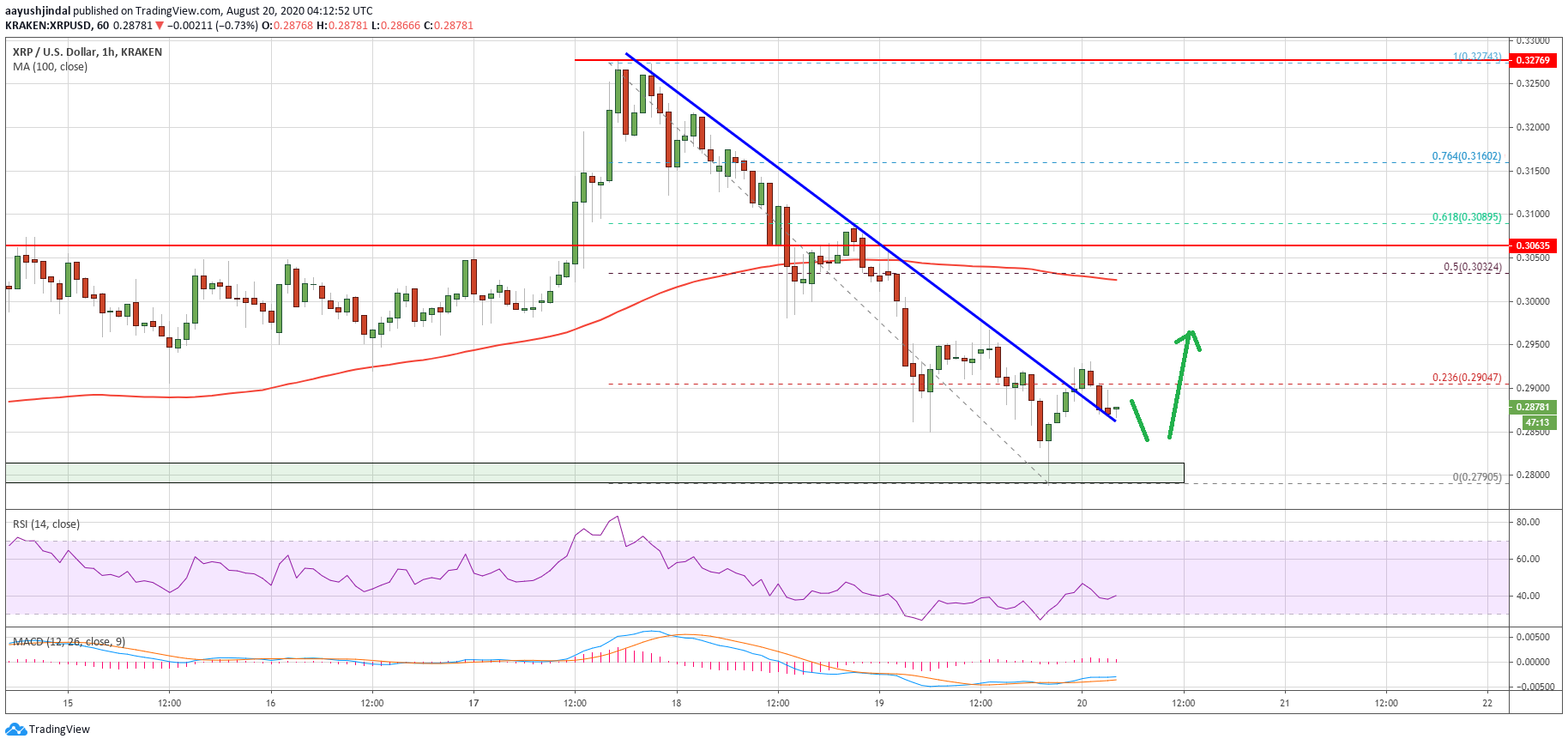 Ripple (XRP)