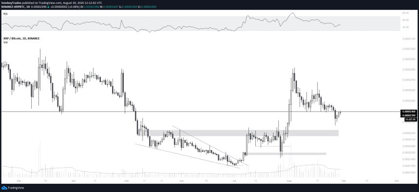 XRP