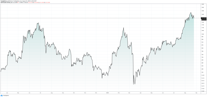 altcoin market cap total cryptocap