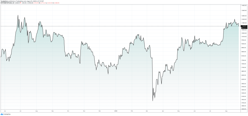 bitcoin btcusd