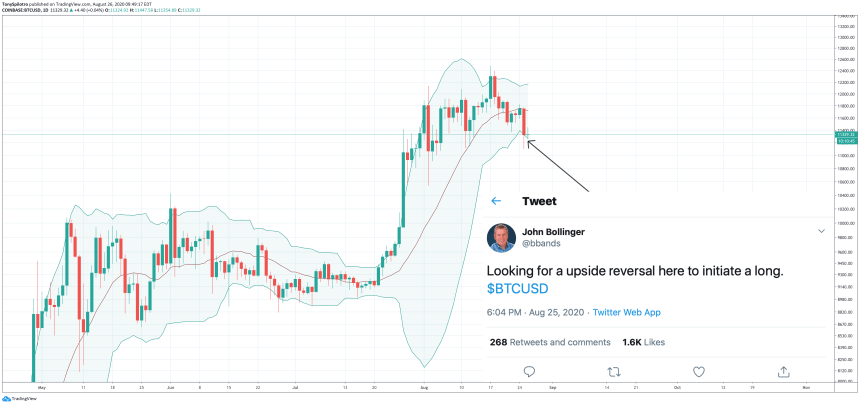 bollinger bands bitcoin btcusd john bollinger tweet bbands twitter