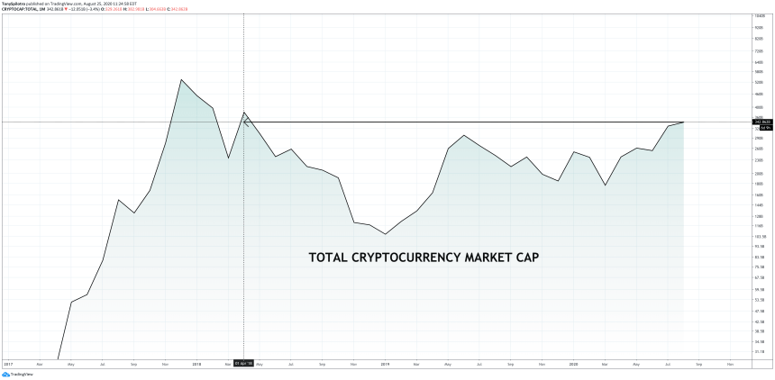 total crypto market cap