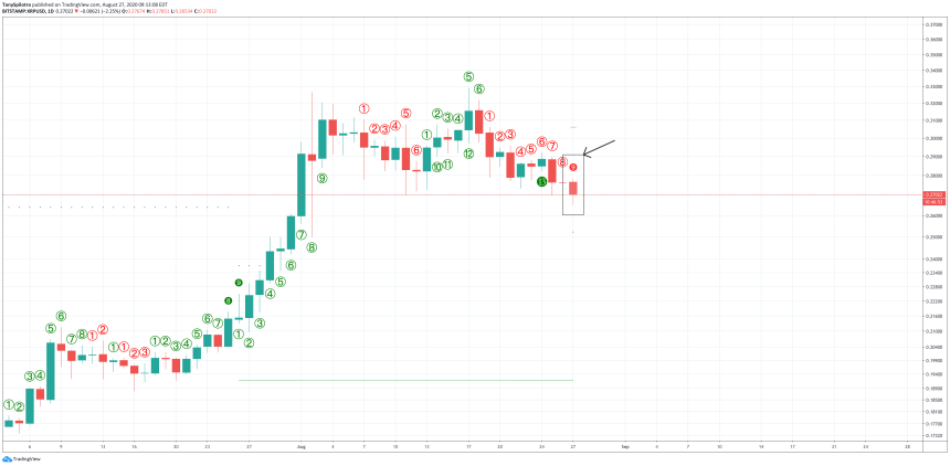 xrpusd xrp ripple td 9 buy