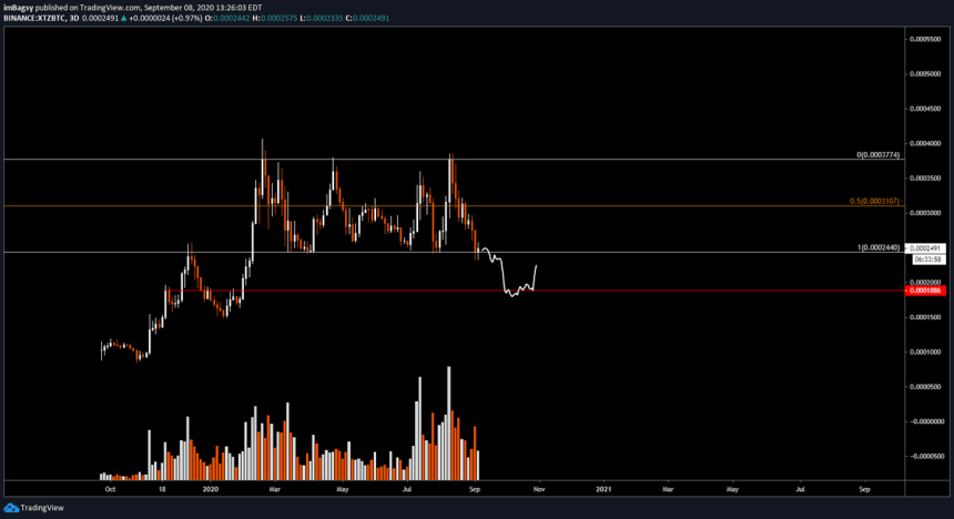 Tezos XTZ