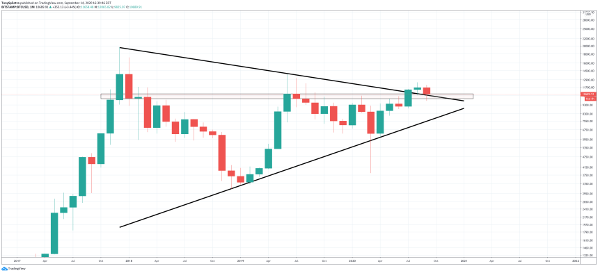 btcusd bitcoin crypto