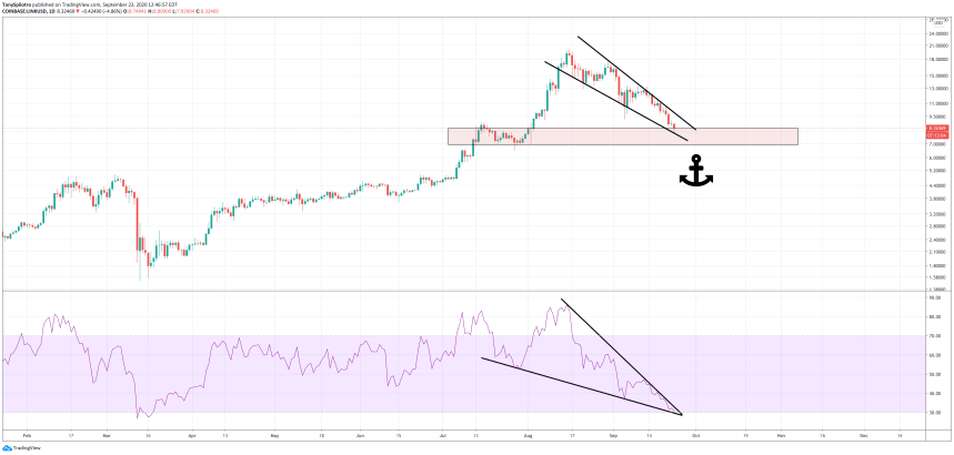 chainlink linkusd