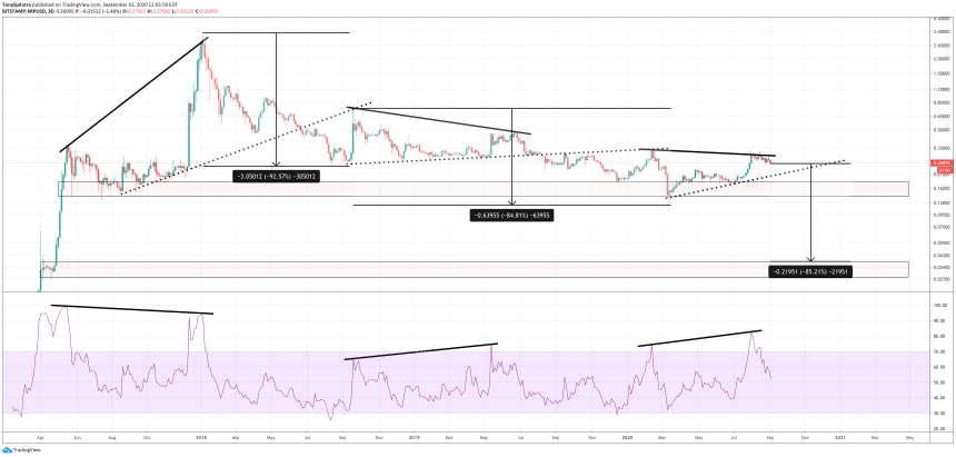 ripple xrpusd xrp