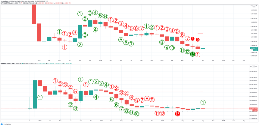 xrp btc eth ripple bitcoin ethereum td