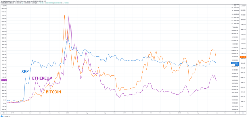 xrp btc eth ripple bitcoin ethereum td