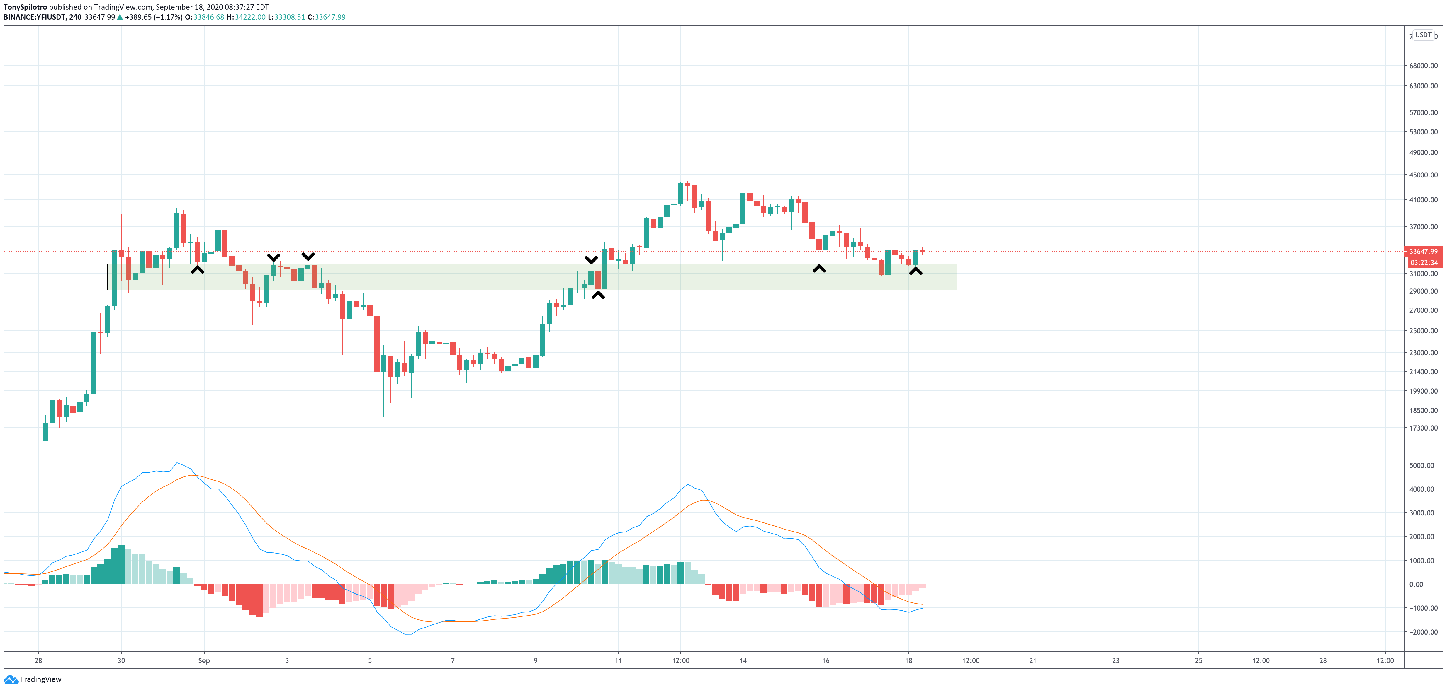 yfiusd sr flip yearn finance