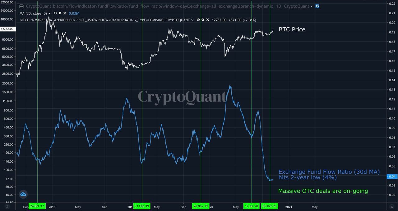 bitcoin cryptoquant