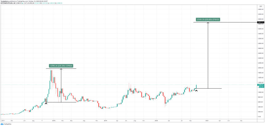 bitcoin bloomberg mcglone