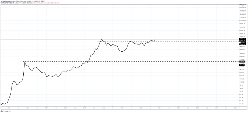 bitcoin btcusd monthly