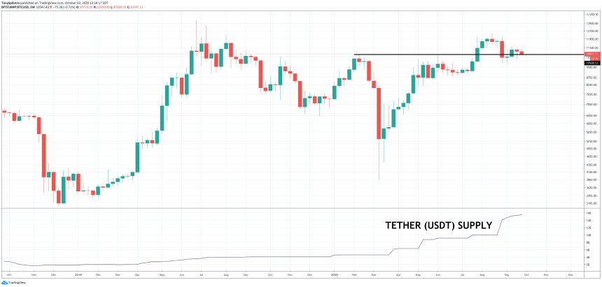 bitcoin btcusdt usdt tether