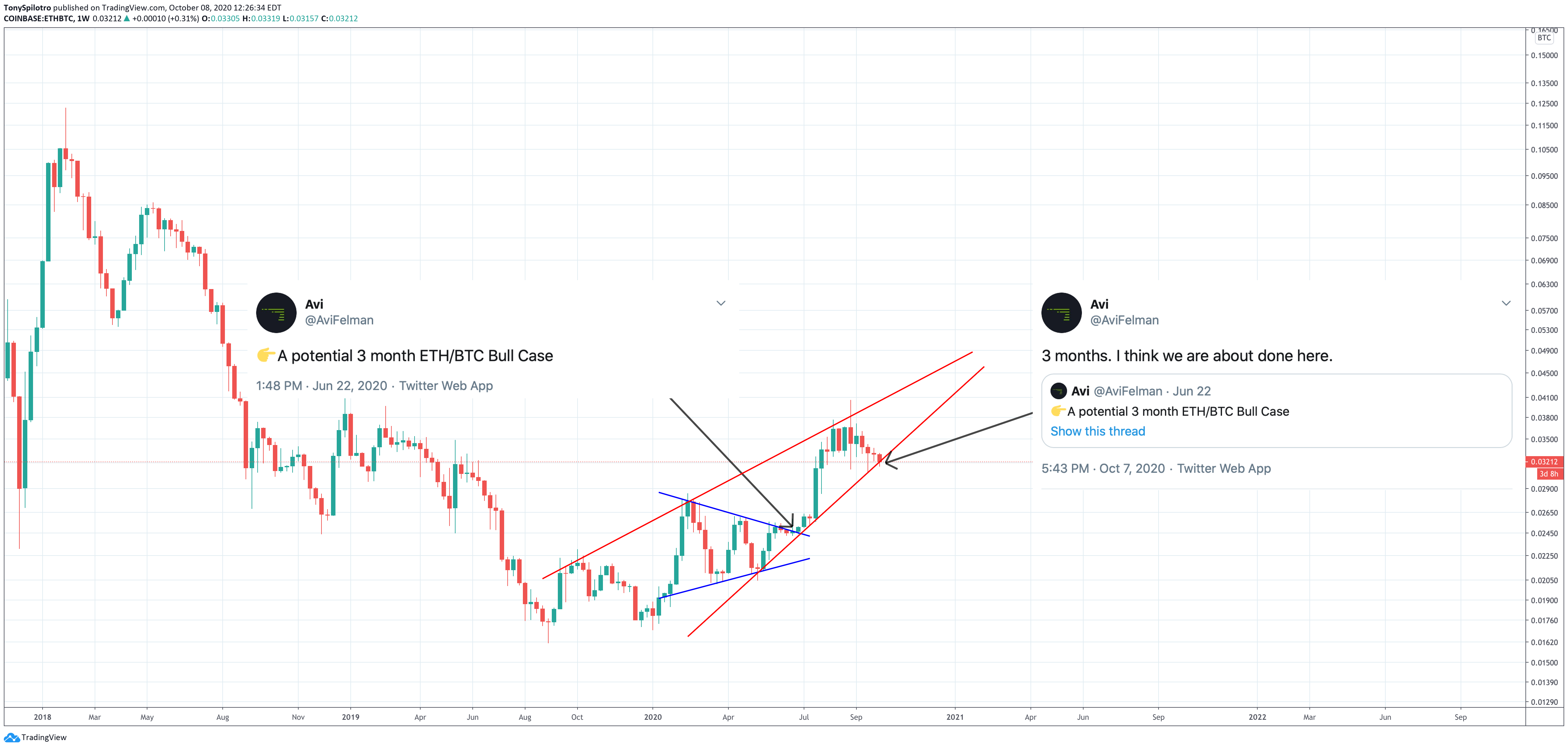 ethbtc ethereum bitcoin