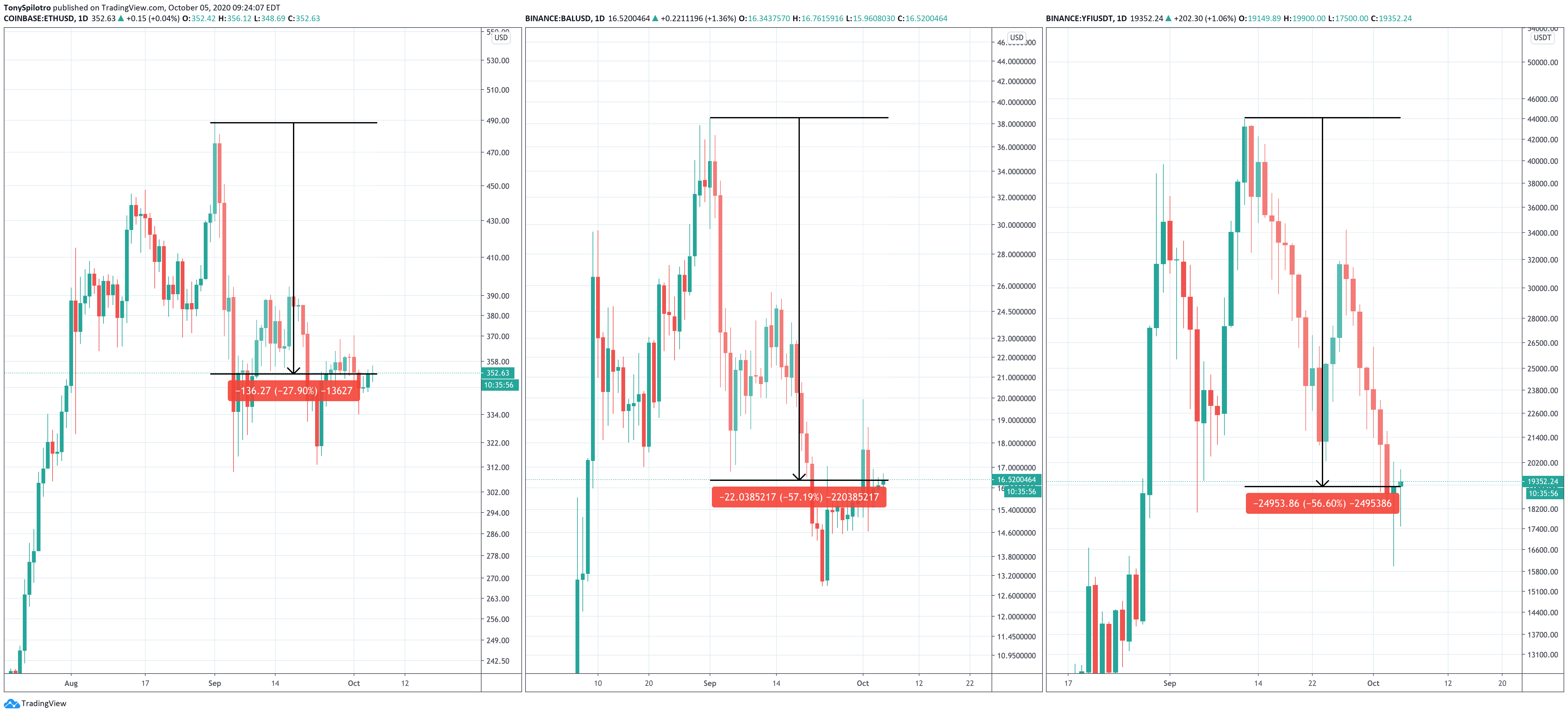 ethereum defi yfi bal