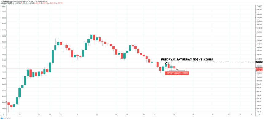 yearn.finance yfi usd defi