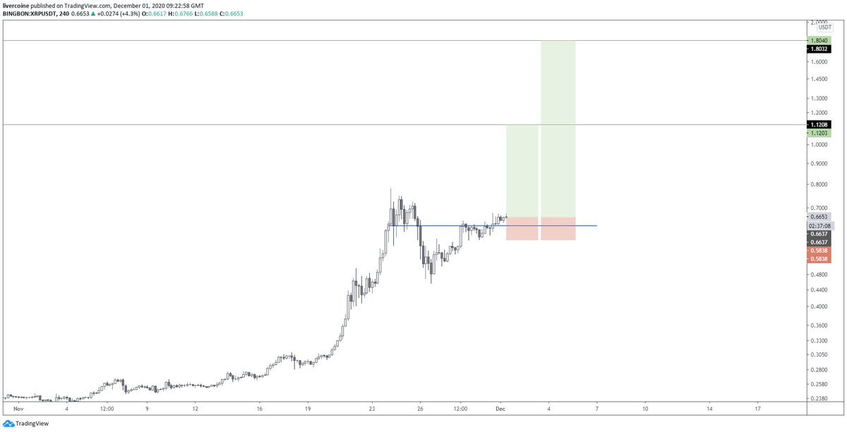 XRP