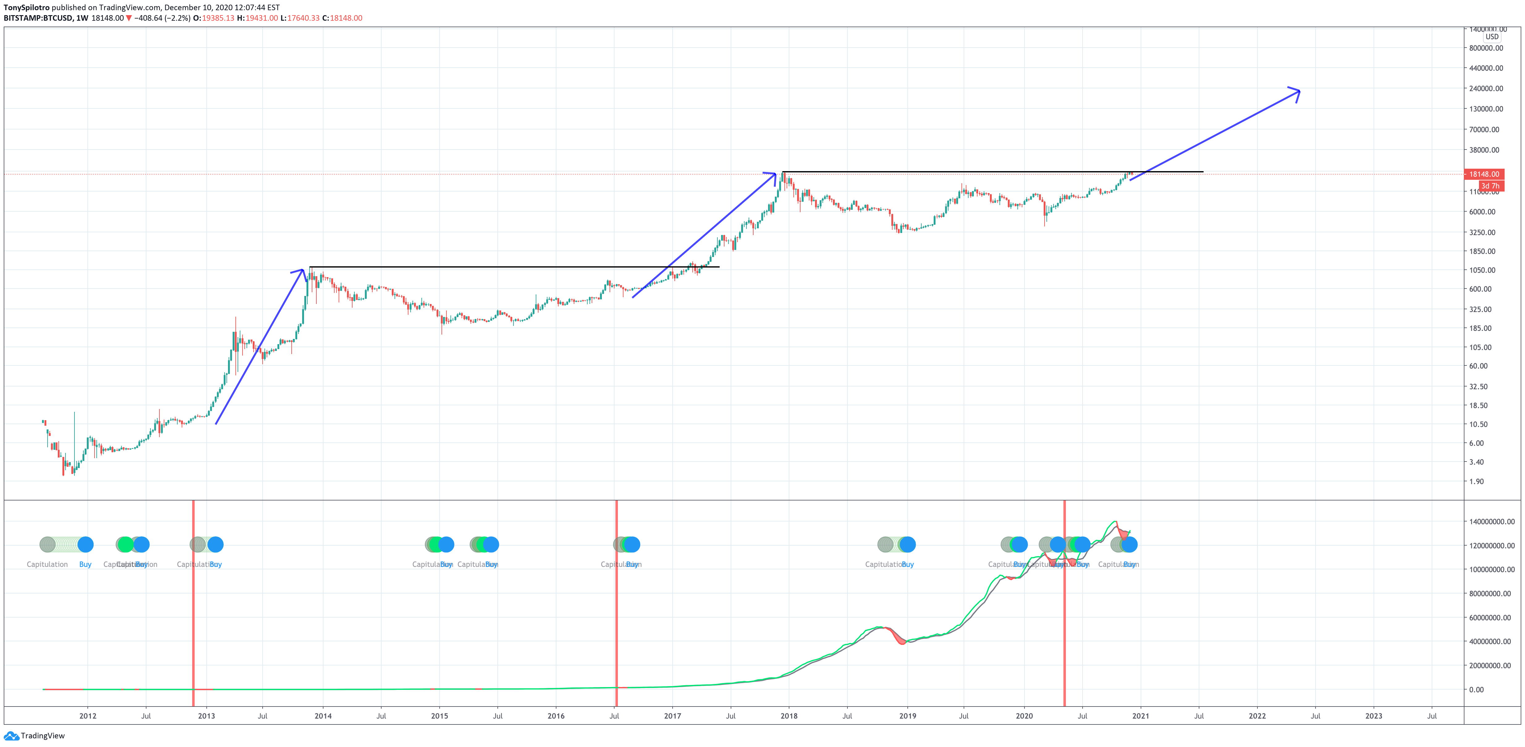 bitcoin hash ribbons