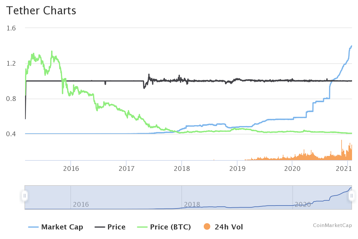 tether, usdt, stablecoin, cryptocurrency