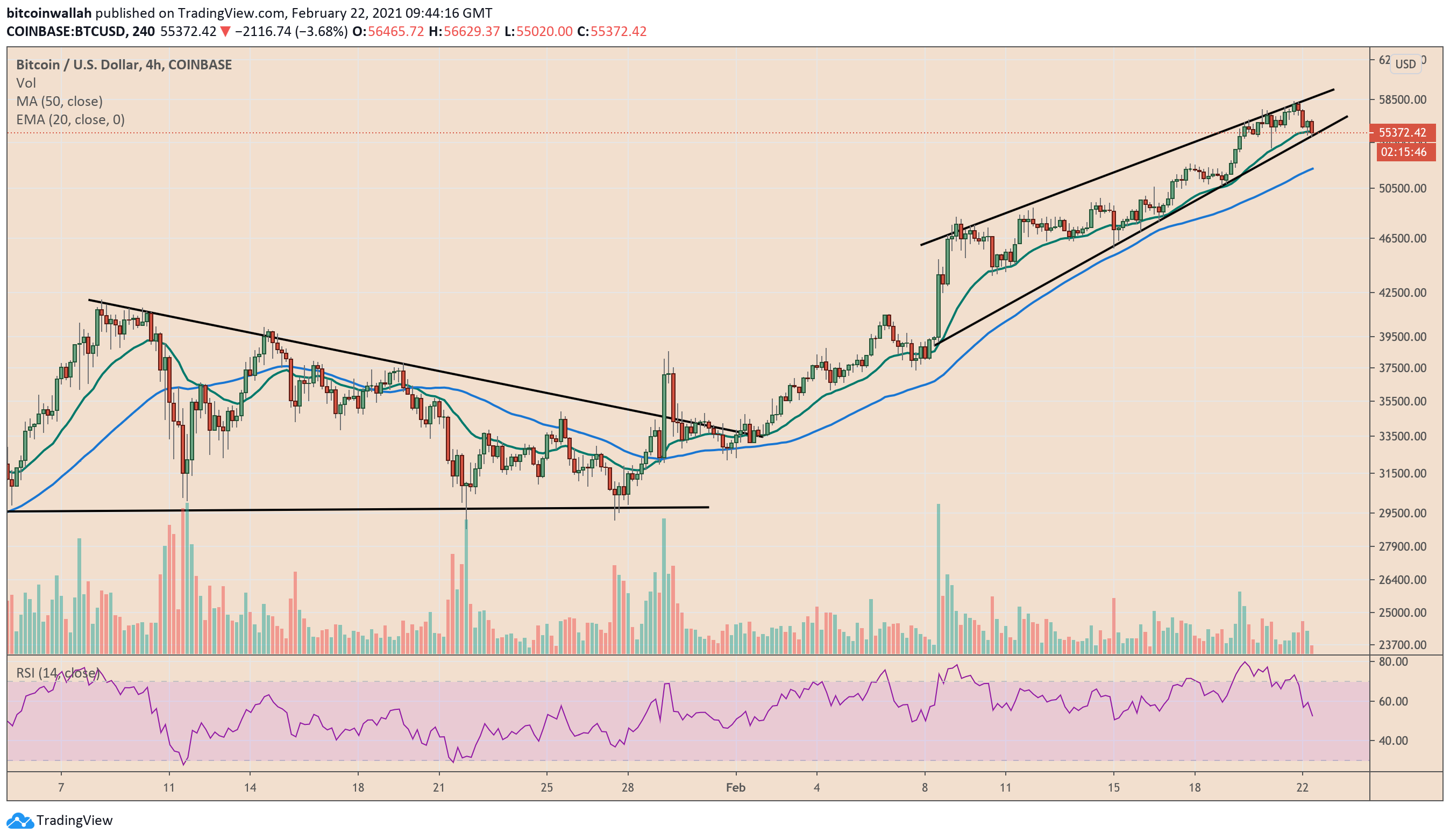 Bitcoin, cryptocurrency, BTCUSD, BTCUSDT