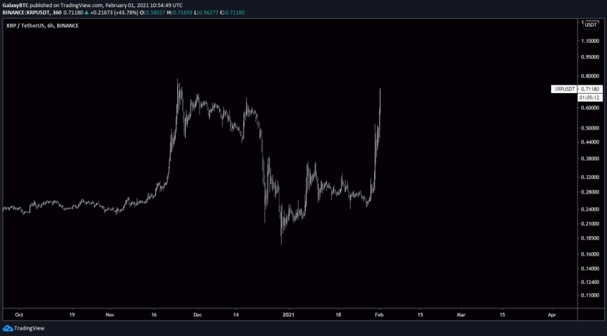 XRP