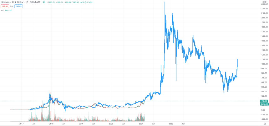 litecoin