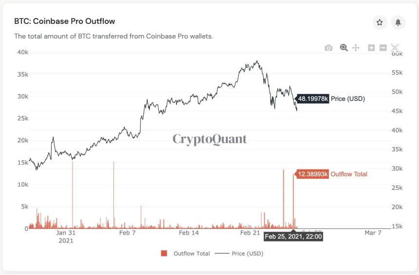 Bitcoin, cryptocurrency, BTCUSD, BTCUSDT