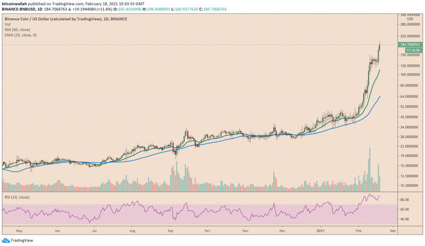 Binance Coin, BNB, BNBUSD, BNBBTC, BNBUSDT, cryptocurrency