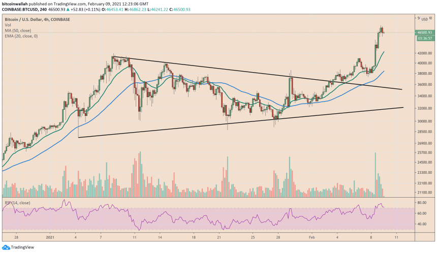 Bitcoin, cryptocurrency, BTCUSD, BTCUSDT