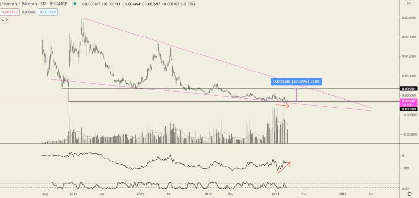 litecoin ltcbtc