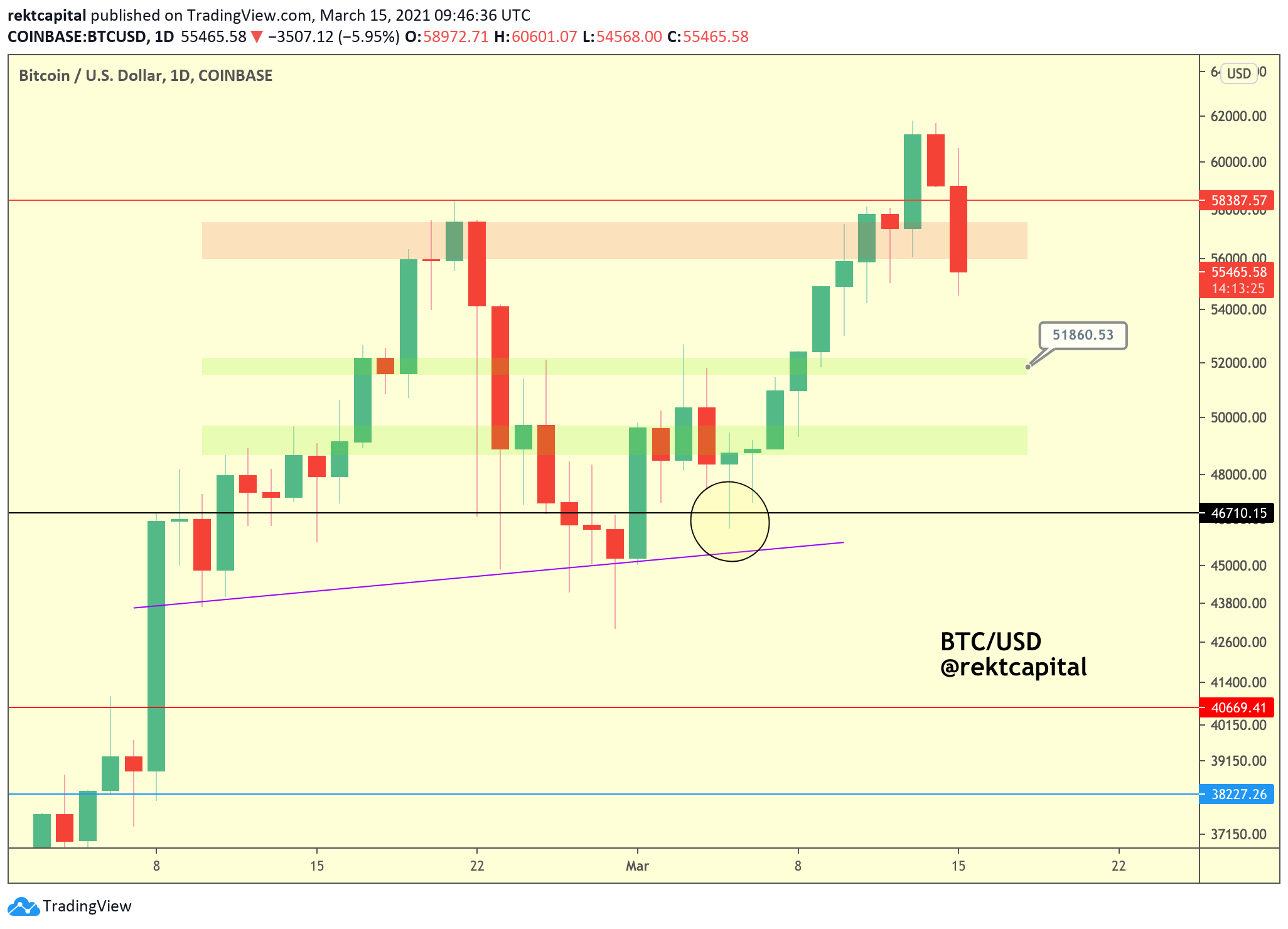 Bitcoin, cryptocurrency, BTCUSD, BTCUSDT