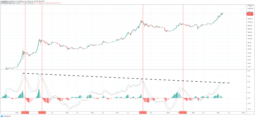 bitcoin btc whales