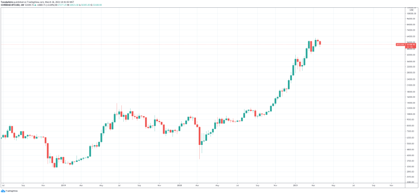 bitcoin coinbase corproations