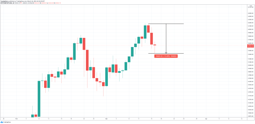 bitcoin selloff