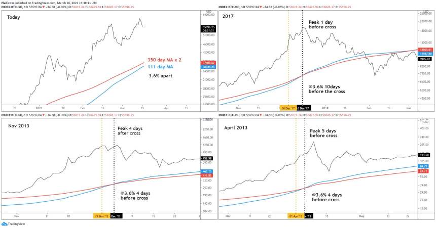 bitcoin pi cycle top