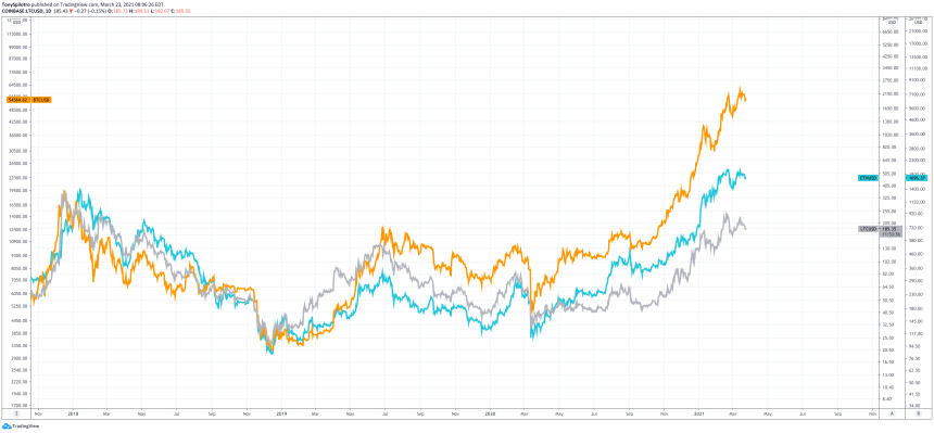 litecoin versus bitcoin ethereum