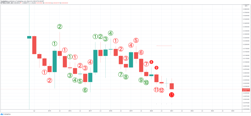 ltcbtc td 13