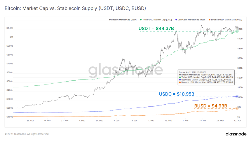 Bitcoin BTC BTCUSD