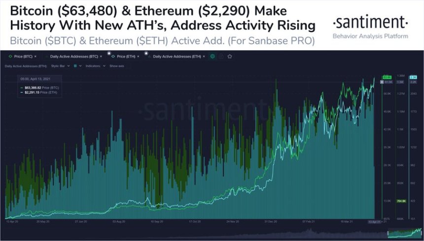 Bitcoin BTC BTCUSD