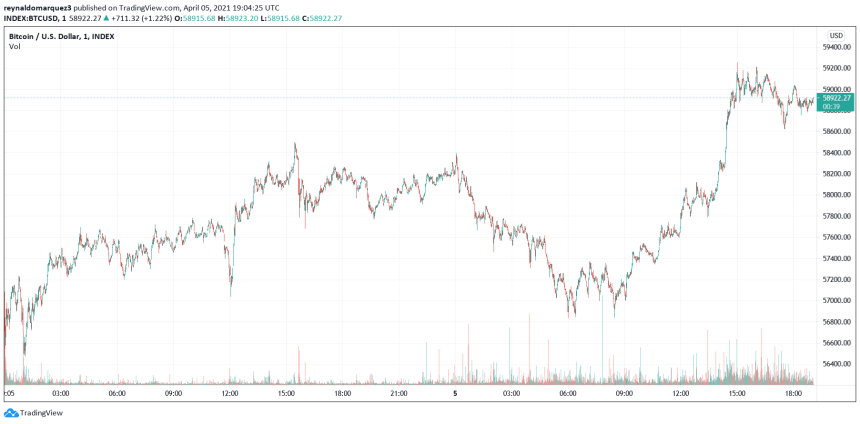 Bitcoin BTC BTCUSD