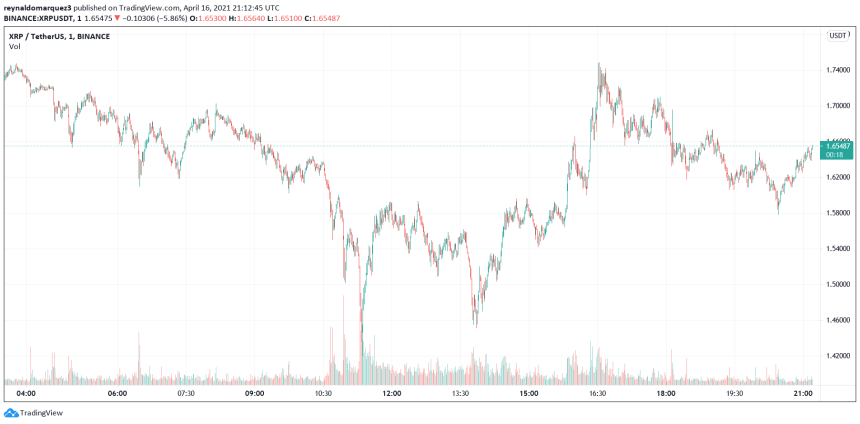 Ripple XRP XRPUSDT