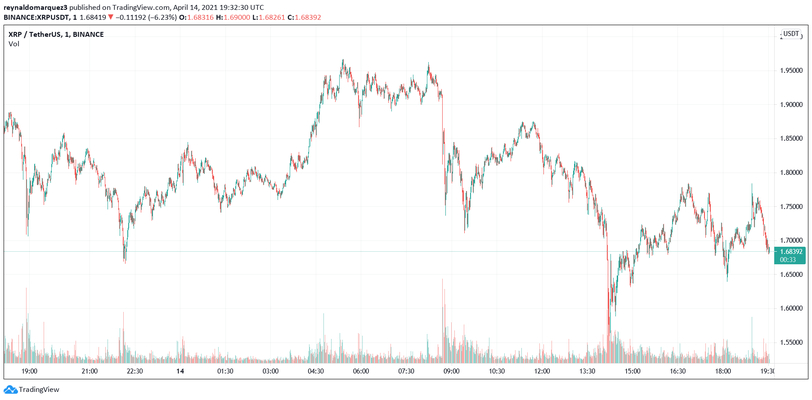 Ripple XRP