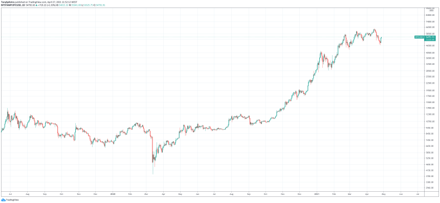 bitcoin btcusd