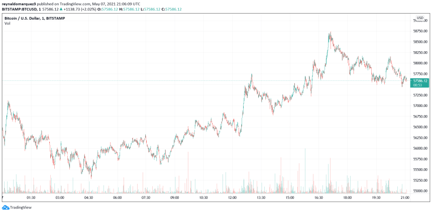 Bitcoin BTC BTCUSD