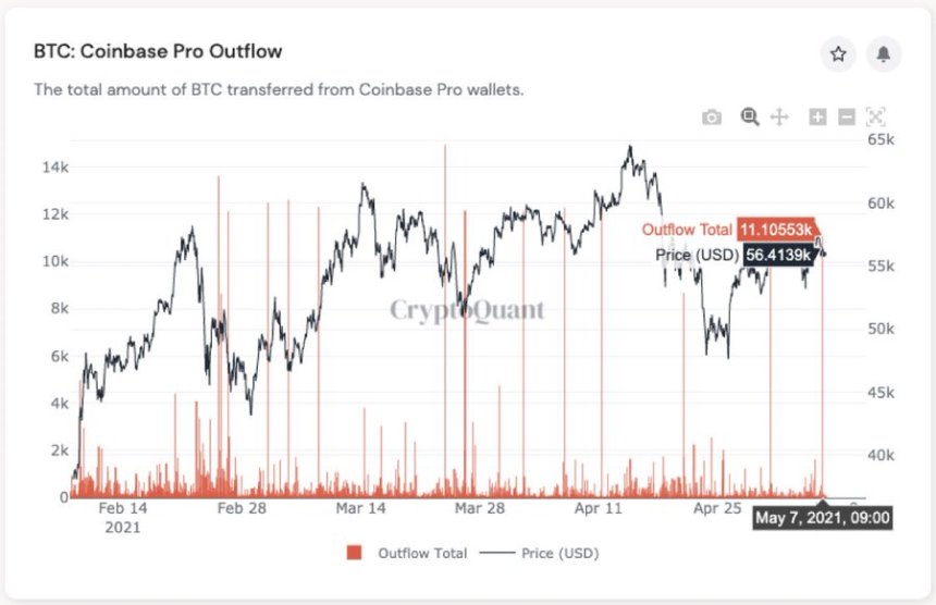 BTC BTCUSD