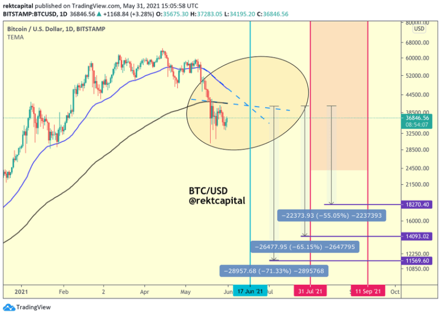 BTC BTCUSD