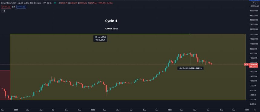 BTC BTCUSD