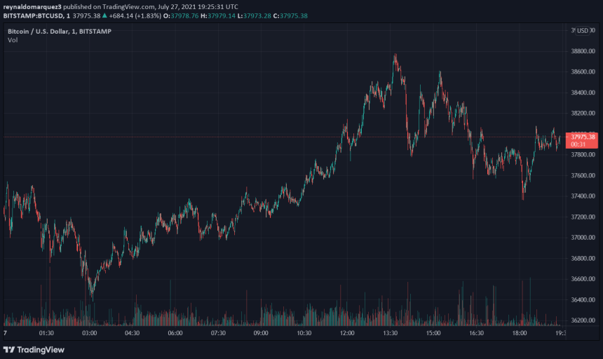 Bitcoin BTC BTCUSD