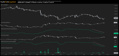 chart showing shorts placed by retail investors